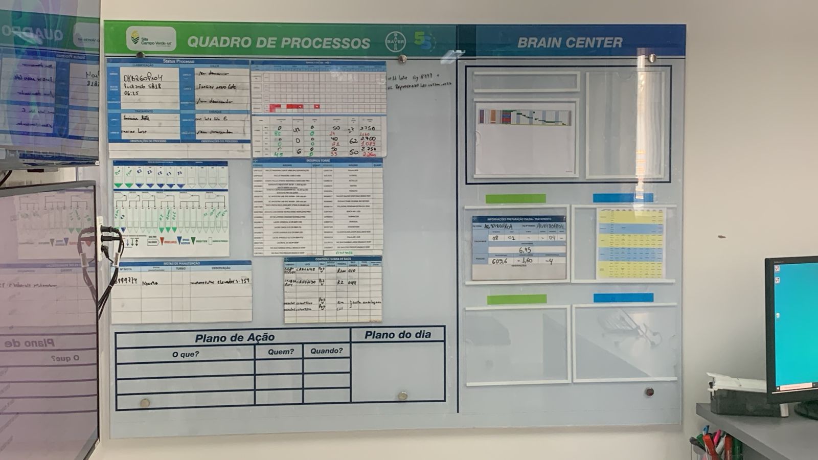 Quadro de Processos